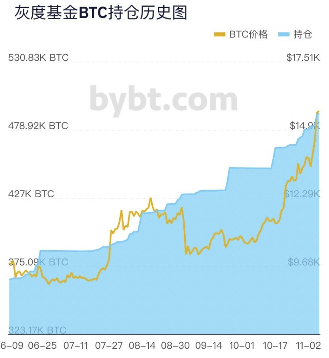 这一波上涨，DeFi反弹如此迅猛，有什么深意吗？