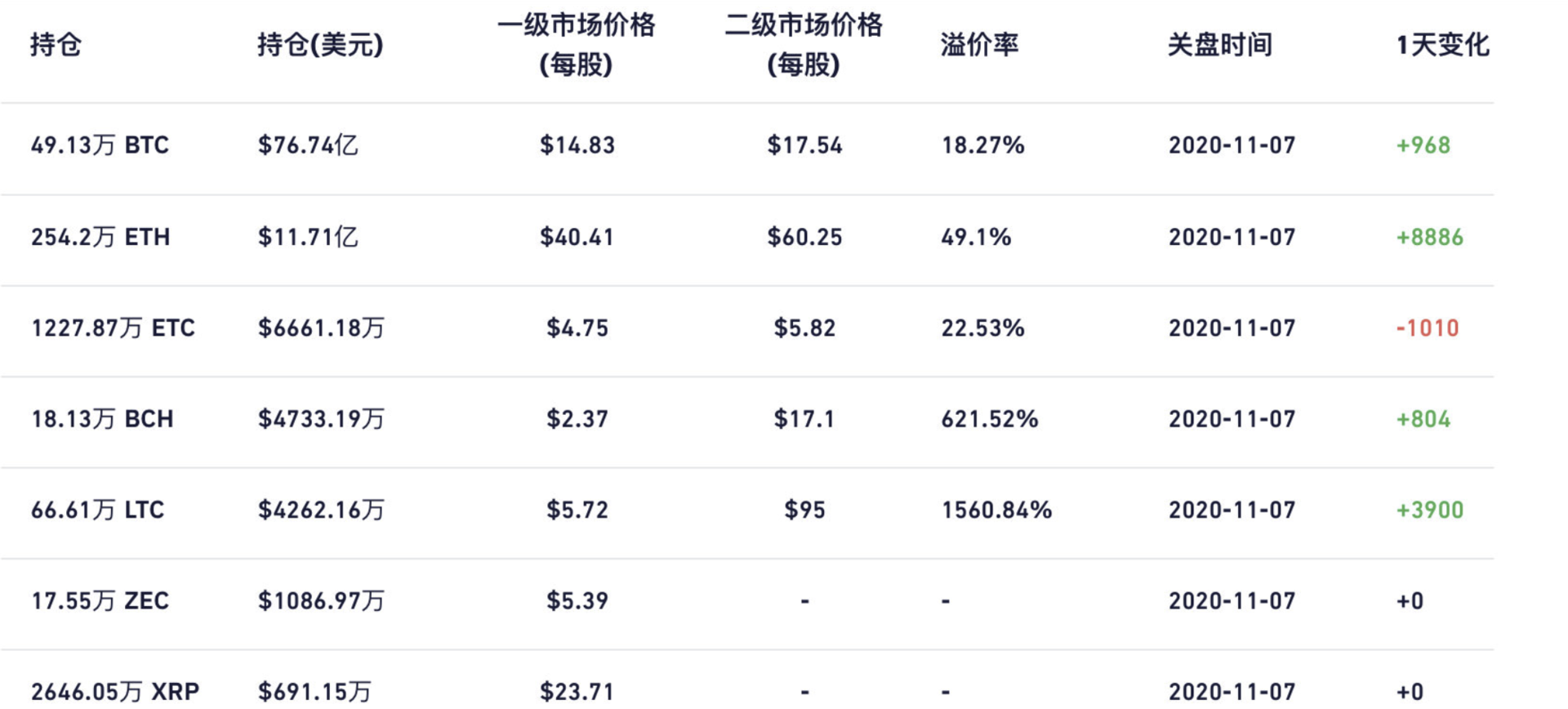 这一波上涨，DeFi反弹如此迅猛，有什么深意吗？