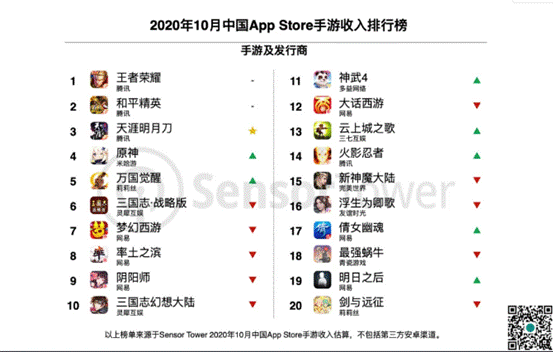 一天最高吸金9000万，《原神》背后的公司米哈游到底什么来头？丨时间线