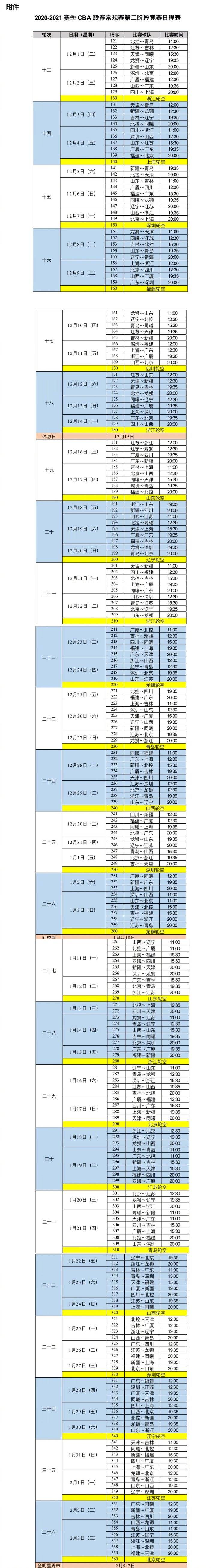 cba在哪个城市(CBA第一阶段即将完结，第二阶段仍在浙江诸暨，12月1日开赛)