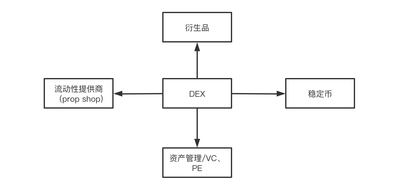 DeFi 交易市场与监管危机