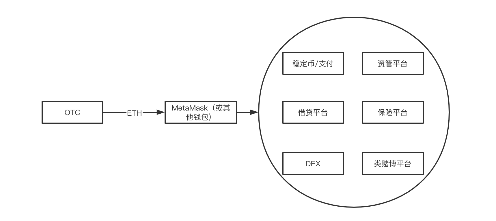 DeFi 交易市场与监管危机