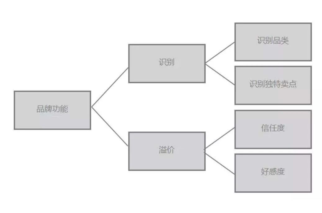 一万多买的首饰，回收只给650？Tiffany手链也不值钱？