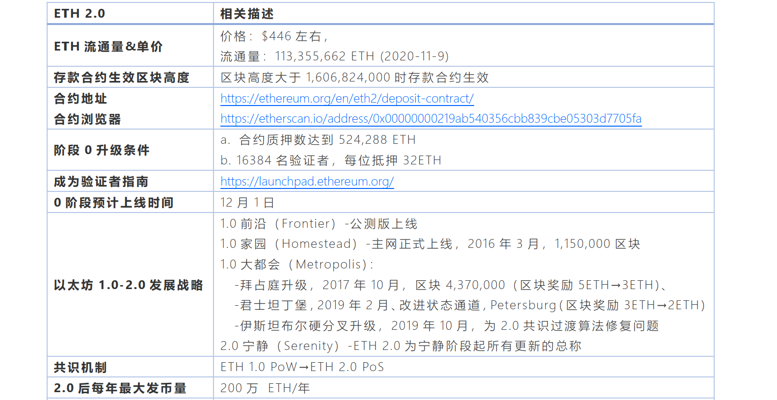 一文速懂ETH 2.0升级特点与思考点