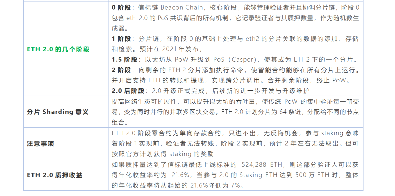一文速懂ETH 2.0升级特点与思考点