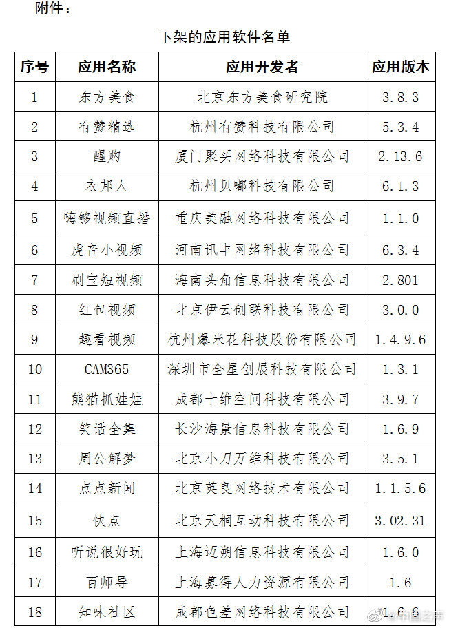 公信部(最新消息！工信部发布60款侵害用户权益APP名单)