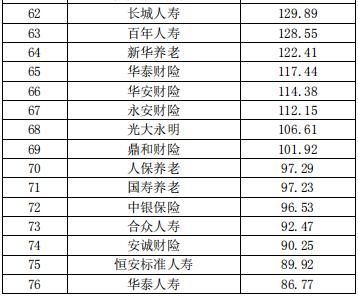 中国保险公司市场价值排行榜最新榜单出炉
