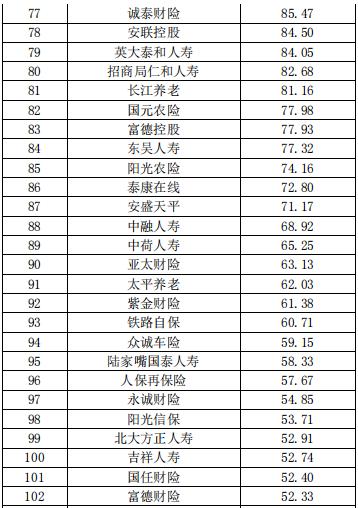 中国保险公司市场价值排行榜最新榜单出炉