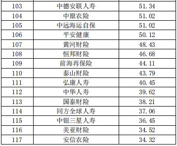 中国保险公司市场价值排行榜最新榜单出炉