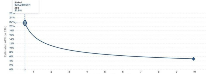 ETH2.0信标链主网初启动，BiKi全网首发验证节点挖矿