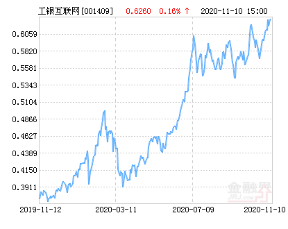 工银瑞信互联网加股票净值下跌3.04% 请保持关注