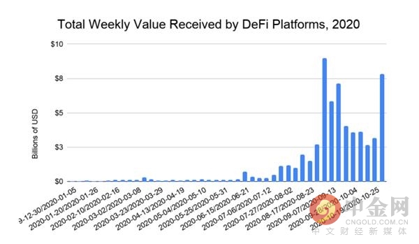 大浪淘沙 DeFi的派对还未结束