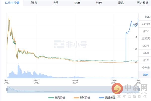 大浪淘沙 DeFi的派对还未结束