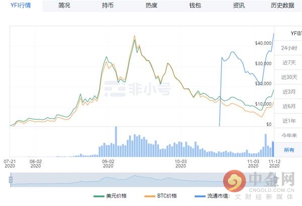 大浪淘沙 DeFi的派对还未结束