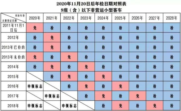 年检时间,年检时间怎么算