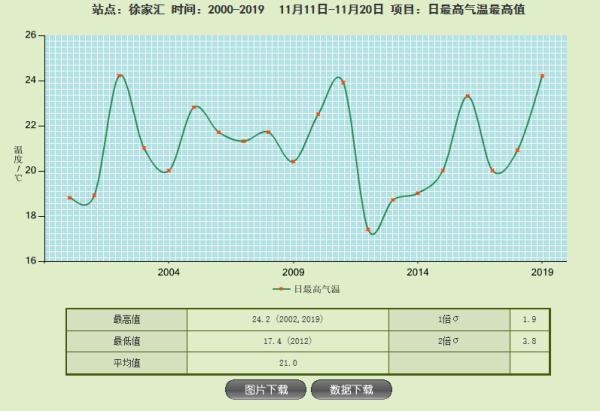 幡状云(又见证历史了！上海郊区超过27℃ 成为本世纪同期最暖一天)