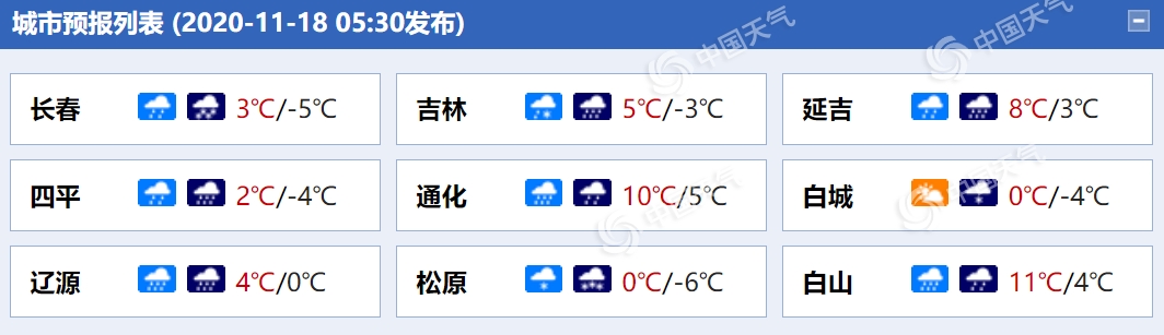 查一下松原天氣雨和雪今天長春吉林松原等地的一些地區可能會受到暴風