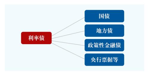 「信用债券」什么是信用债（信用债如何规避风险）