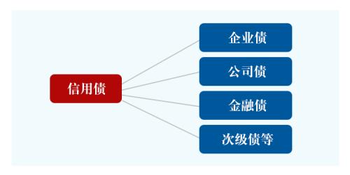 信用债“暴雷”？如何规避风险？一文看懂信用债那些事