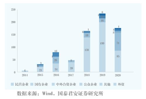 信用债“暴雷”？如何规避风险？一文看懂信用债那些事