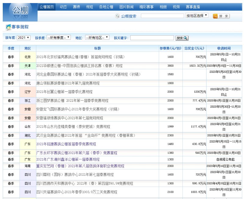 为什么取消赛鸽世界杯(1250万买一只赛鸽，是人傻钱多吗？“赛鸽圈”不得不说的秘密)