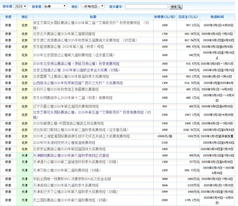 为什么取消赛鸽世界杯(1250万买一只赛鸽，是人傻钱多吗？“赛鸽圈”不得不说的秘密)