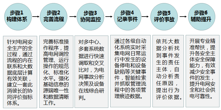 国网区块链科技（北京）有限公司王栋：区块链在能源电力行业应用探索与展望