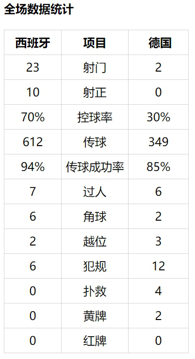 世界杯为什么德国队输了(复盘德国队0比6惨败西班牙 这是德国足球之耻，勒夫是不是该下课？)