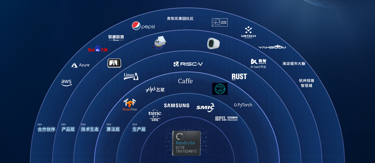 区块链第一股嘉楠科技的AI芯片生意