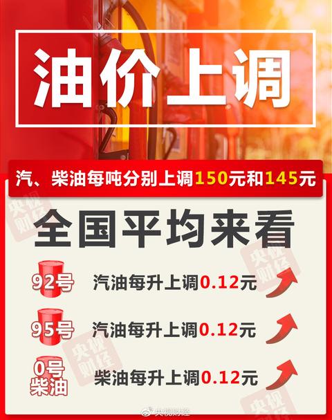 今晚24时，油价年内第五涨，加满一箱油多花6元