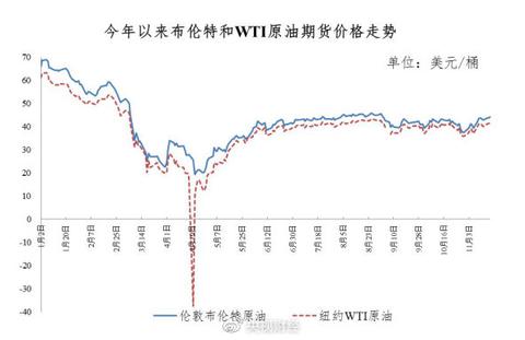 今晚24时，油价年内第五涨，加满一箱油多花6元