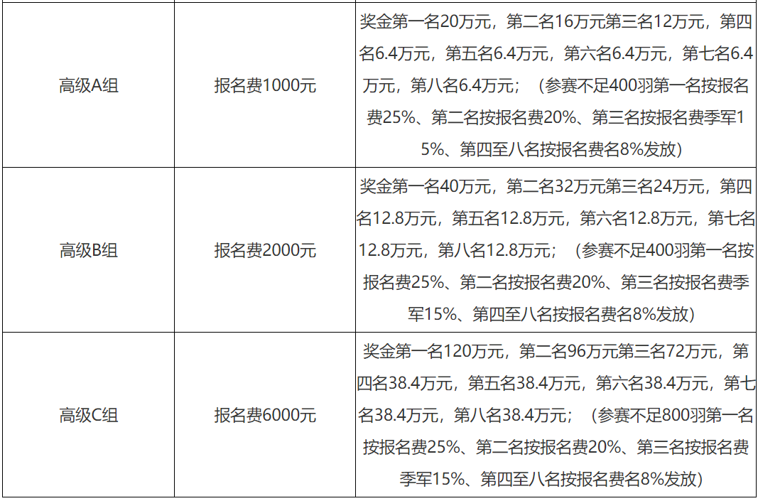 国内的信鸽中国杯和世界杯(起底天价赛鸽背后：产业规模破百亿，一场比赛奖金动辄上千万)