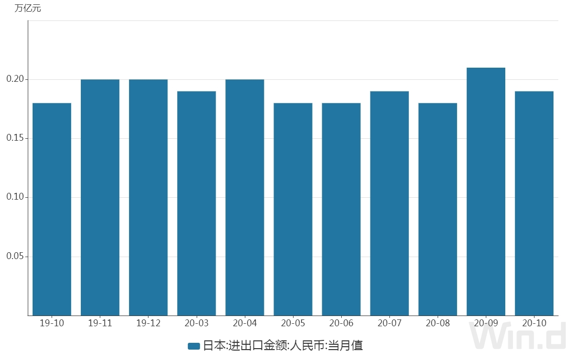 中日韩自贸区谈判进展如何？商务部答每经问：已举行16轮，RCEP签署为推动谈判提速创造条件