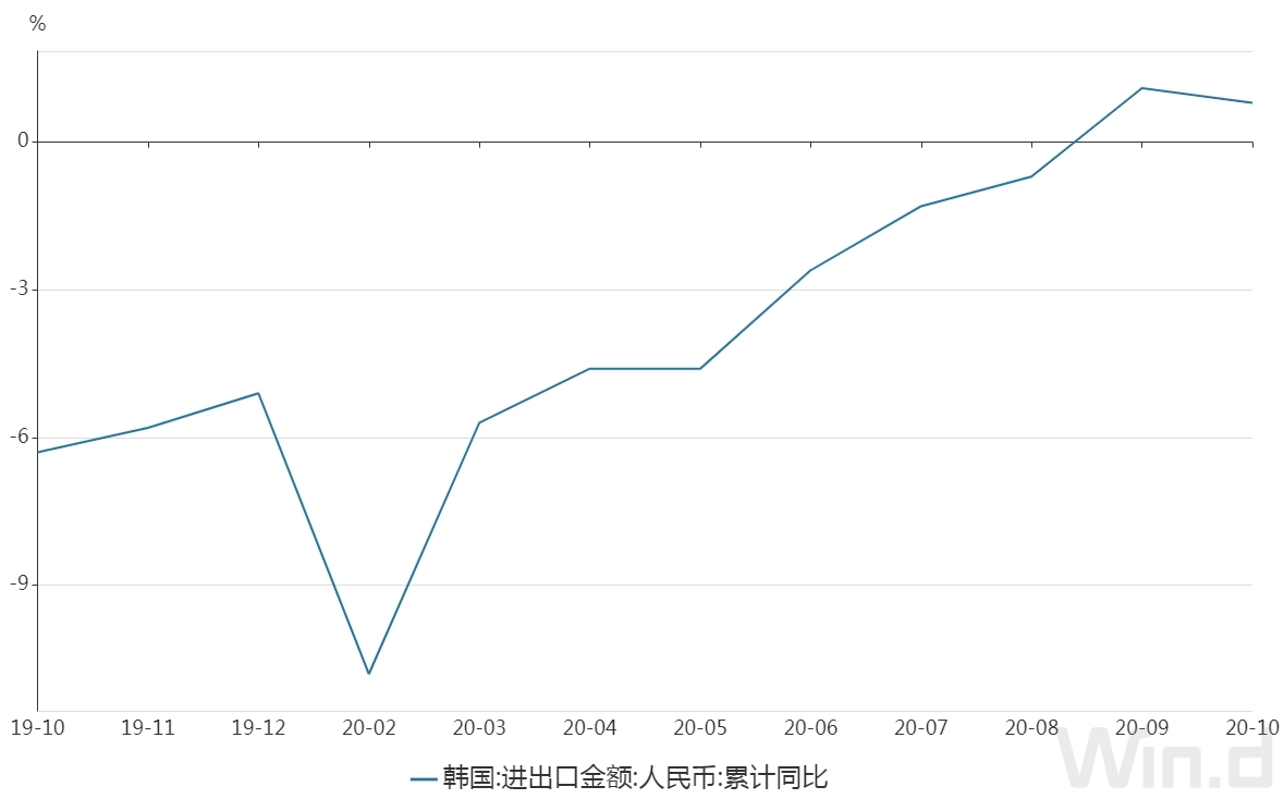 中日韩自贸区谈判进展如何？商务部答每经问：已举行16轮，RCEP签署为推动谈判提速创造条件