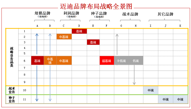 《企业命运与品牌战略》：品牌定位、品牌战略、品牌咨