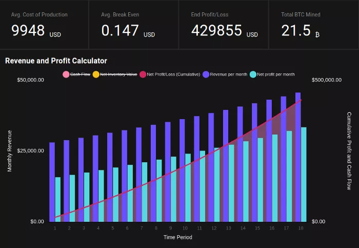 一文了解 BTC 挖矿现状