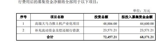潍柴动力拟6.8亿元认购山推股份增发股票(潍柴动力增发认购)
