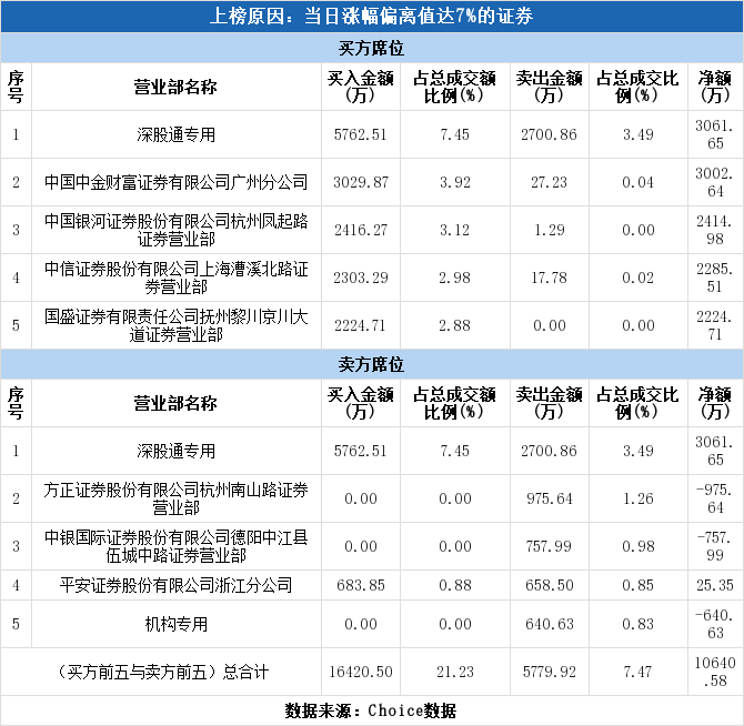 兆弛股份股票