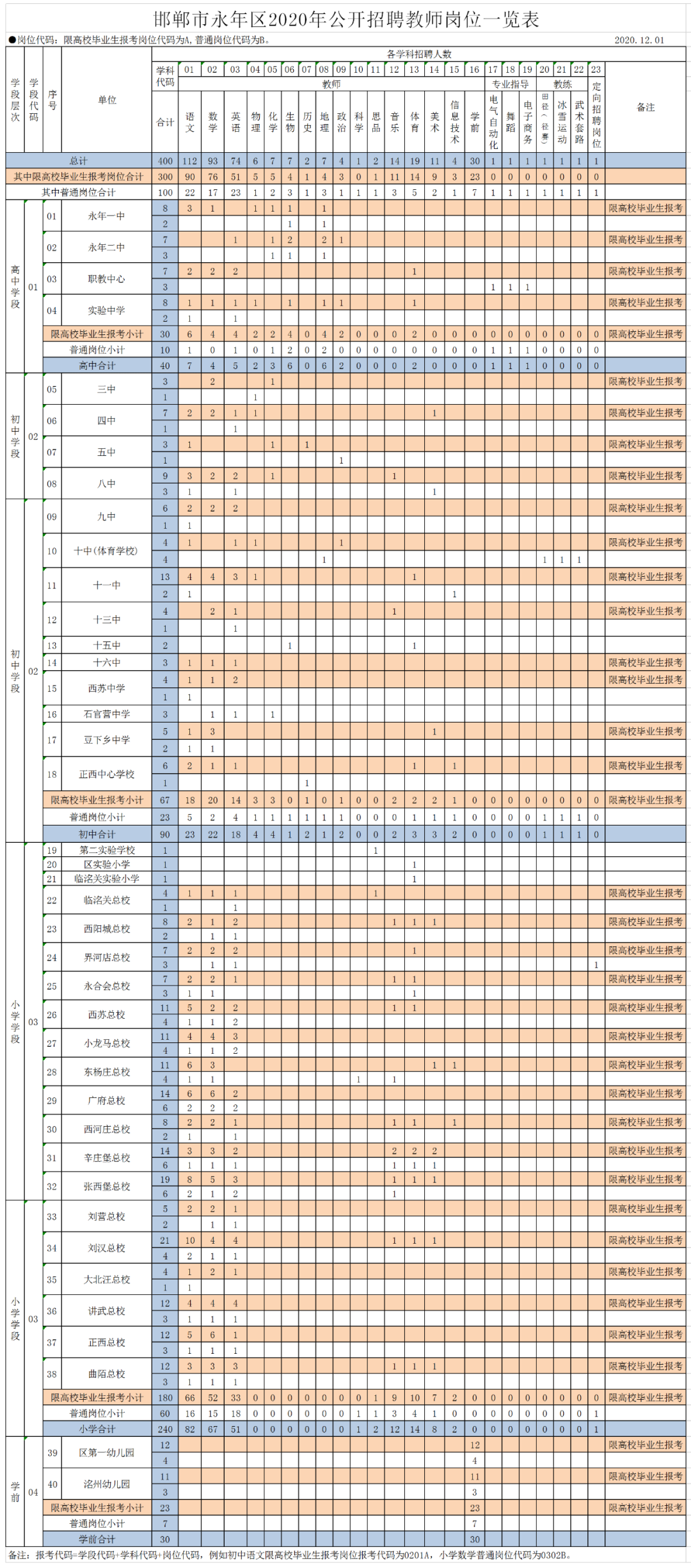 事业单位+事业编！河北省最新招聘来了，附岗位表
