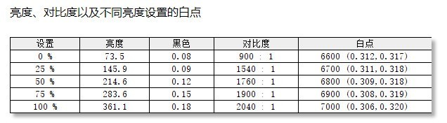 AOC cq27g3s顯示器評測:環繞視覺 沉浸體驗