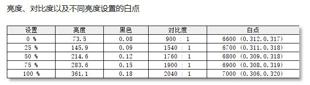 AOC cq27g3s显示器评测：环绕视觉 沉浸体验