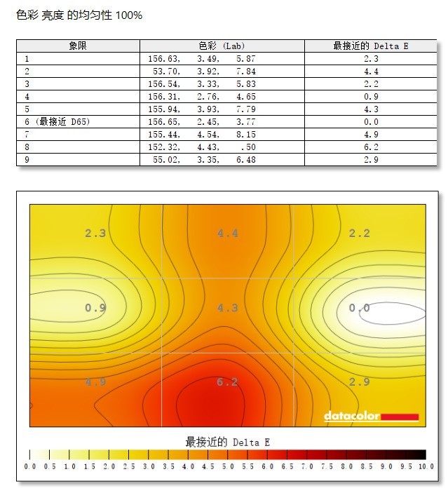 AOC cq27g3s顯示器評測:環繞視覺 沉浸體驗