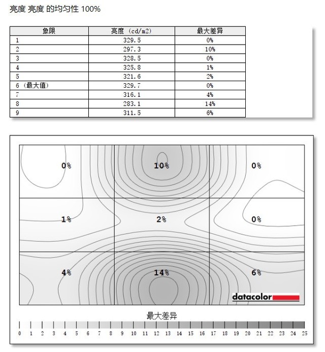 AOC cq27g3s顯示器評測:環繞視覺 沉浸體驗