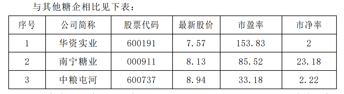 4连板华资实业自曝:近几年主业一直亏损,理财收益到期未收回