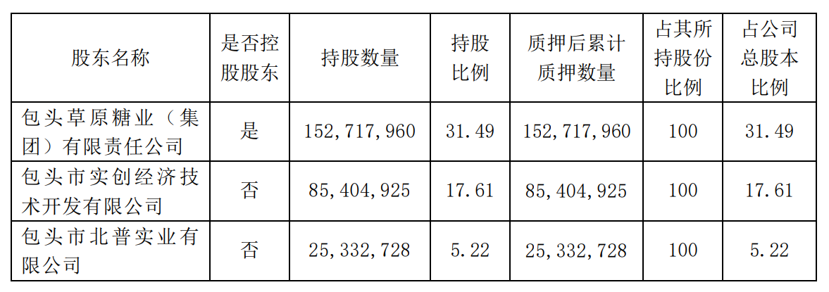 4连板华资实业自曝:近几年主业一直亏损,理财收益到期未收回