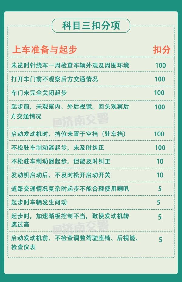 科目三扣分项,全都在这儿了