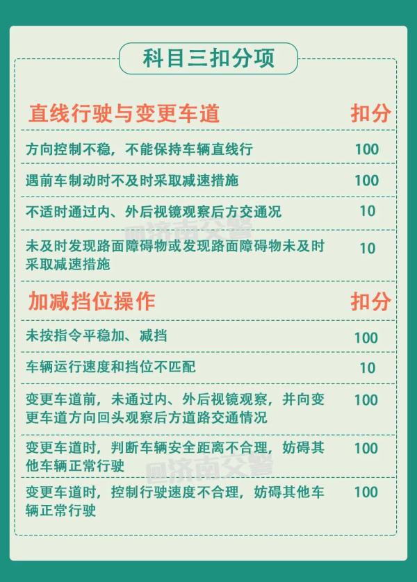 科目三扣分项,全都在这儿了