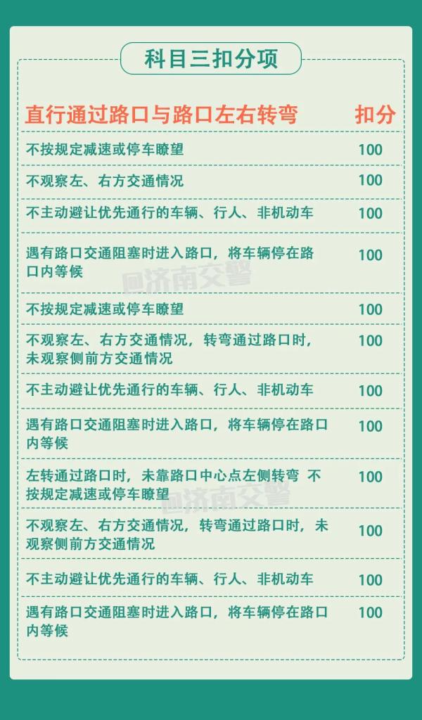 科目三扣分项,全都在这儿了