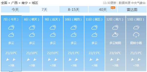 “大雪”已至，南宁却还未真正入冬