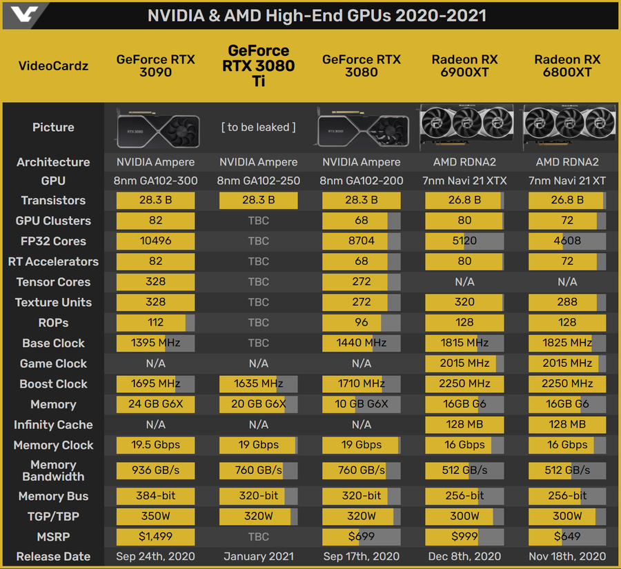 RTX3080对比3080ti（RTX3080对比RTX4070） RTX3080对比3080ti（RTX3080对比RTX4070） 行业资讯